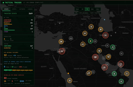 War Map